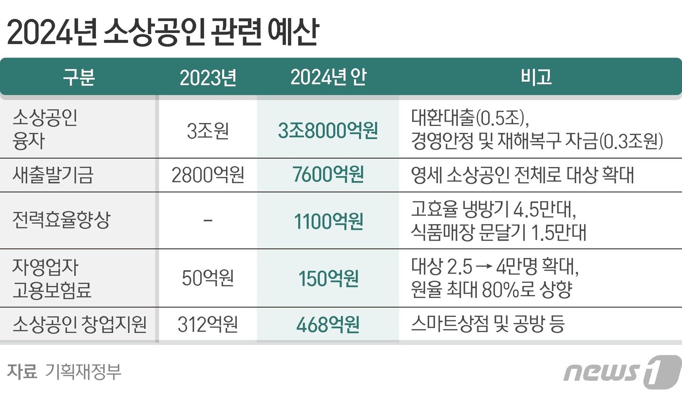 본문 이미지 - ⓒ News1 김지영 디자이너