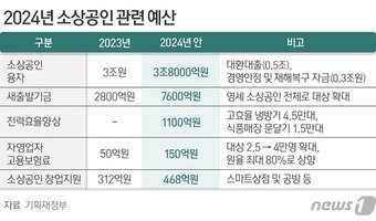본문 이미지 - ⓒ News1 김지영 디자이너