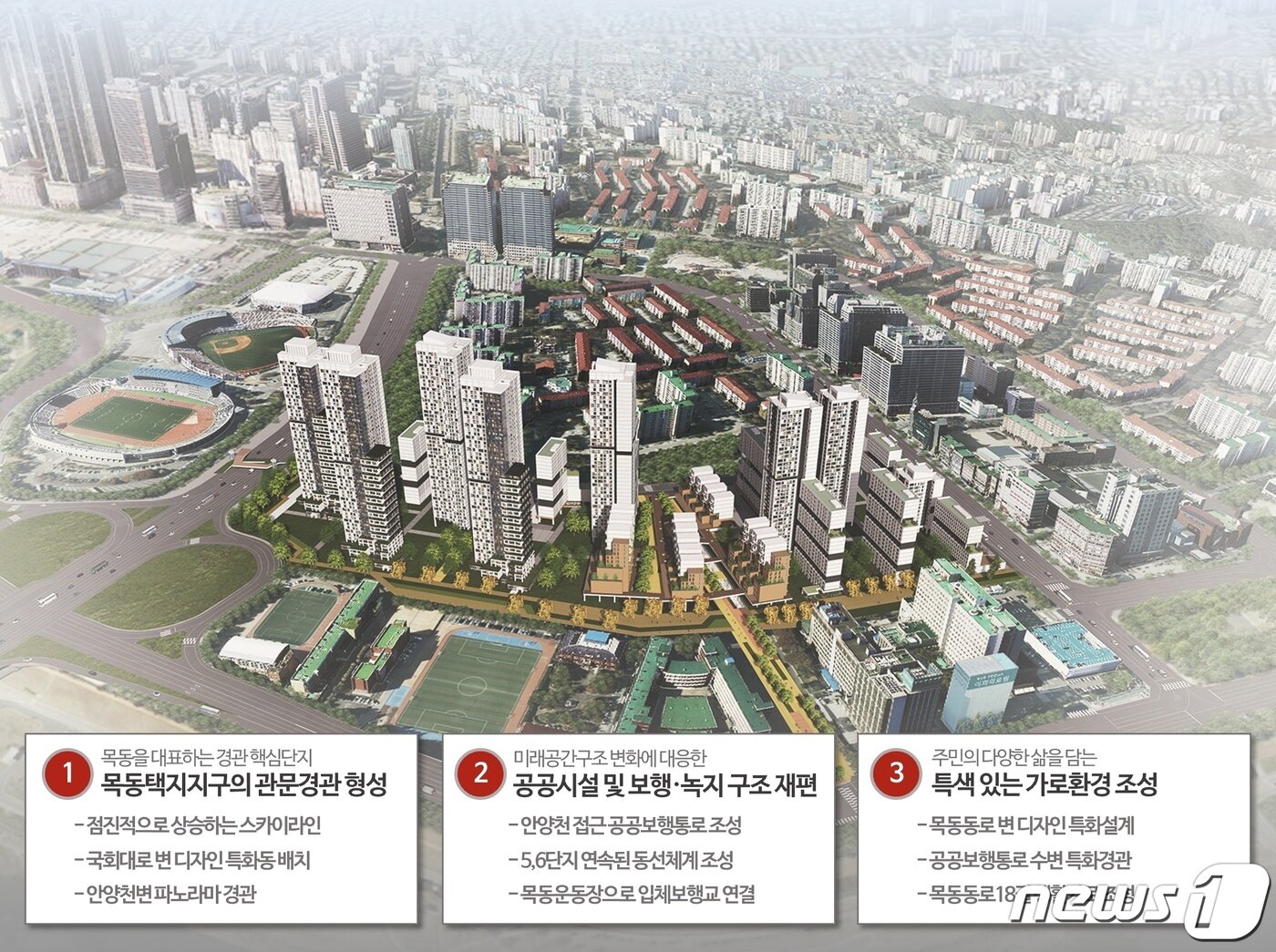 본문 이미지 - 서울시는 목동6단지 신통기획 재건축을 확정하면서 관문 경관·미래 공간 변화 대응·가로환경 조성 3가지 계획 원칙을 밝혔다. 2023. 8. 29/뉴스1(서울시 제공)