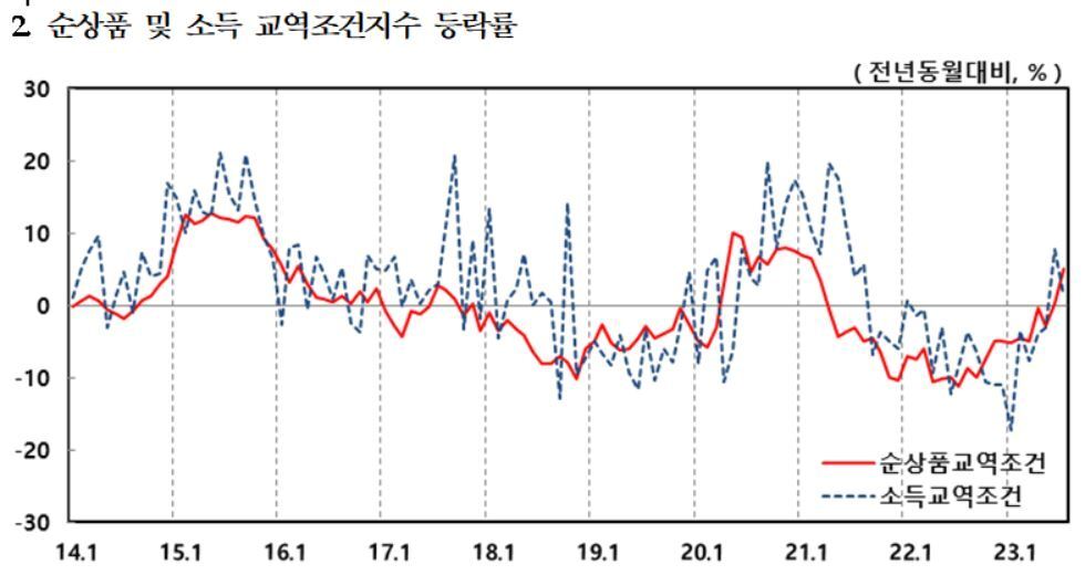 본문 이미지 - (한은 제공)