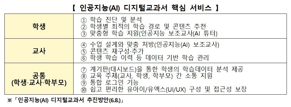 본문 이미지 - AI디지털교과서 핵심 서비스. (교육부 제공)