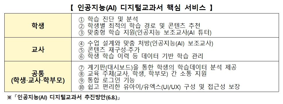 AI디지털교과서 핵심 서비스. &#40;교육부 제공&#41;