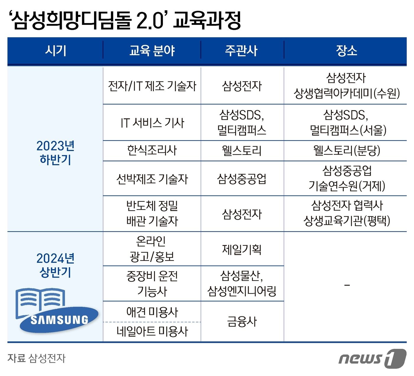 본문 이미지 - ⓒ News1 김지영 디자이너
