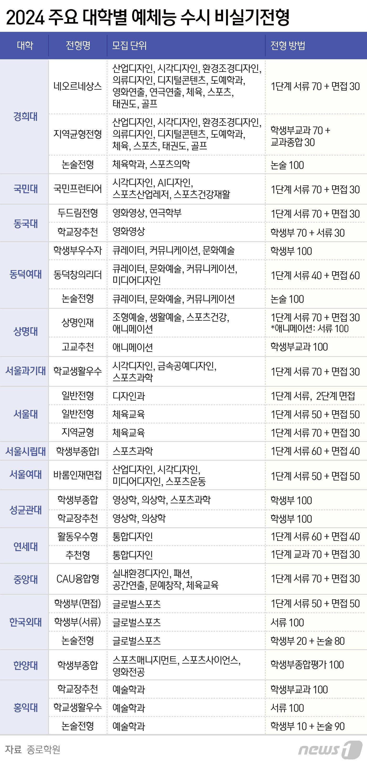 본문 이미지 - ⓒ News1 김지영 디자이너