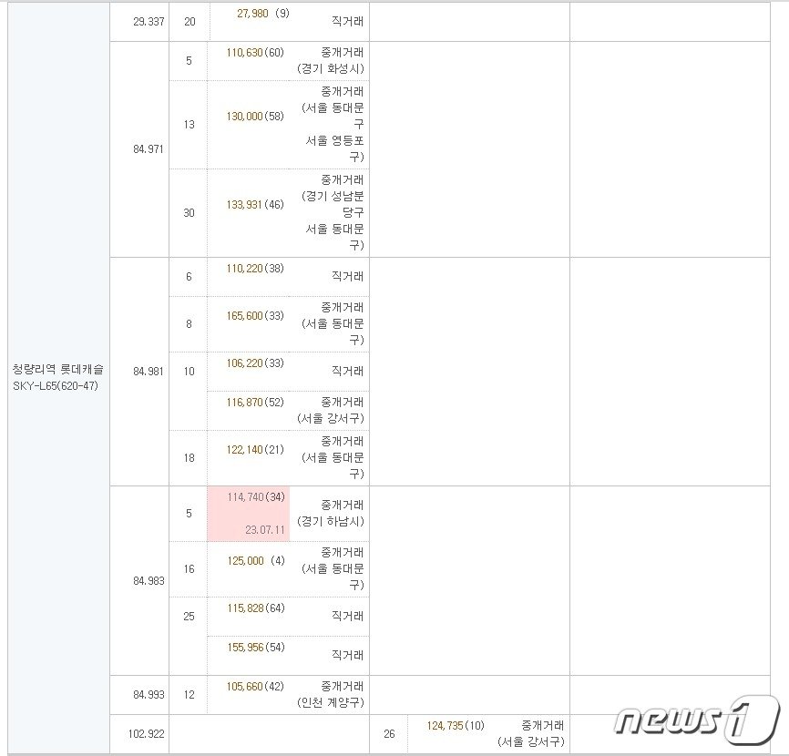본문 이미지 - 국토교통부 실거래가 공개시스템 화면 갈무리. 2023. 8. 29/뉴스1
