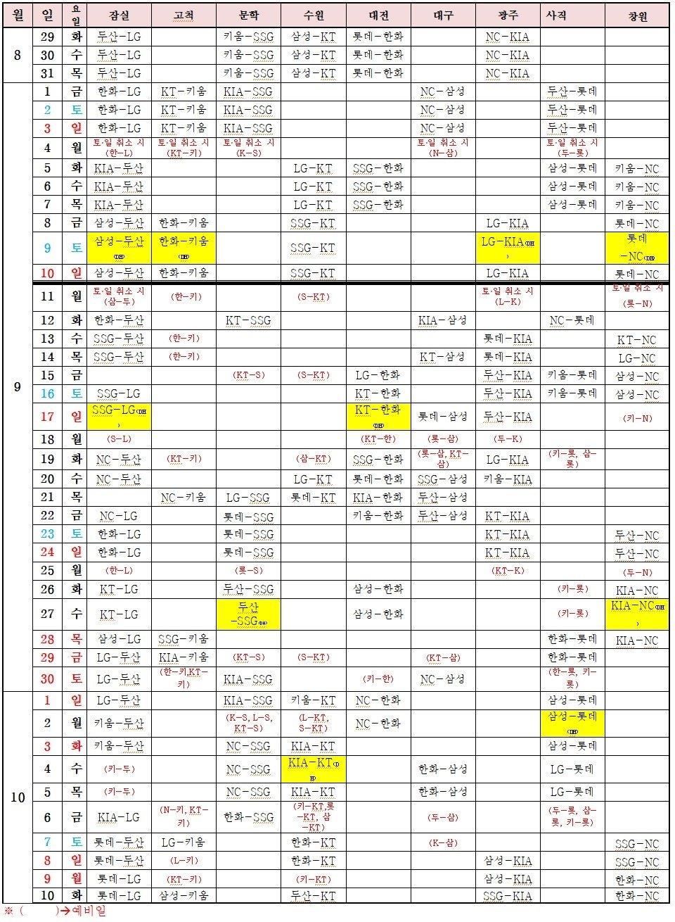 프로야구 잔여경기 일정. &#40;노란색 표시는 더블헤더&#41; &#40;KBO 제공&#41;