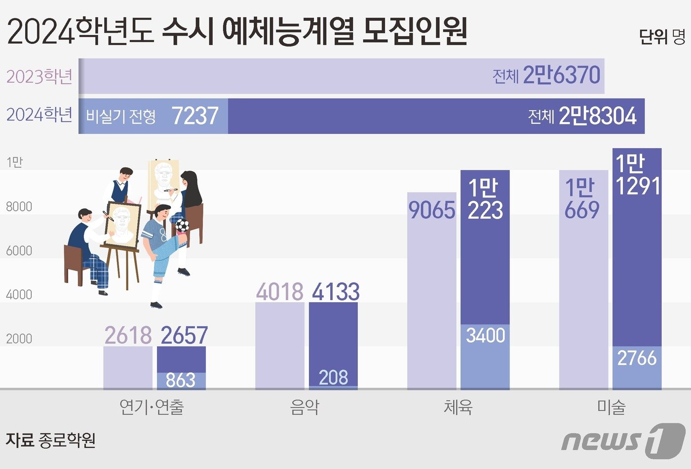 본문 이미지 - ⓒ News1 김초희 디자이너
