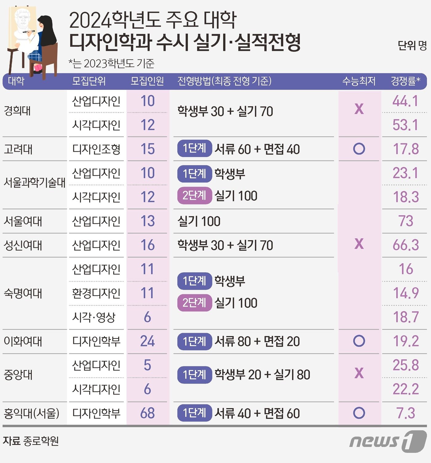 본문 이미지 - ⓒ News1 김초희 디자이너