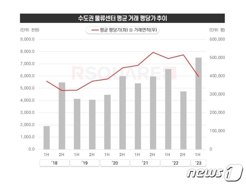 &#40;알스퀘어 제공&#41;