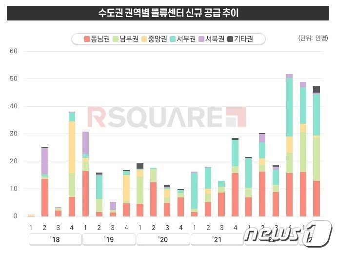 &#40;알스퀘어 제공&#41;