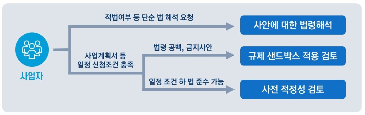 본문 이미지 - 개인정보보호위원회는 올해 '사전 적정성 검토제'를 도입하겠다고 3일 밝혔다.(개보위 제공)