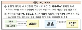 본문 이미지 - (중기부 제공)