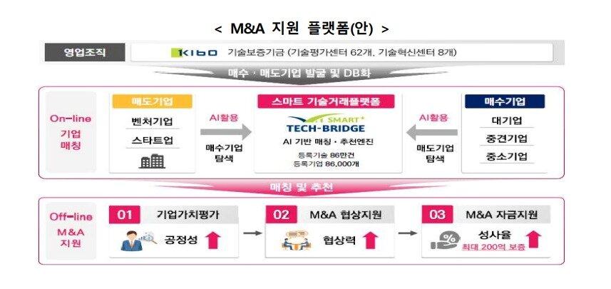 본문 이미지 - 제공 = 정부관계부처합동자료