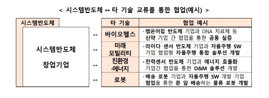 본문 이미지 - 제공 = 관계부처 합동자료