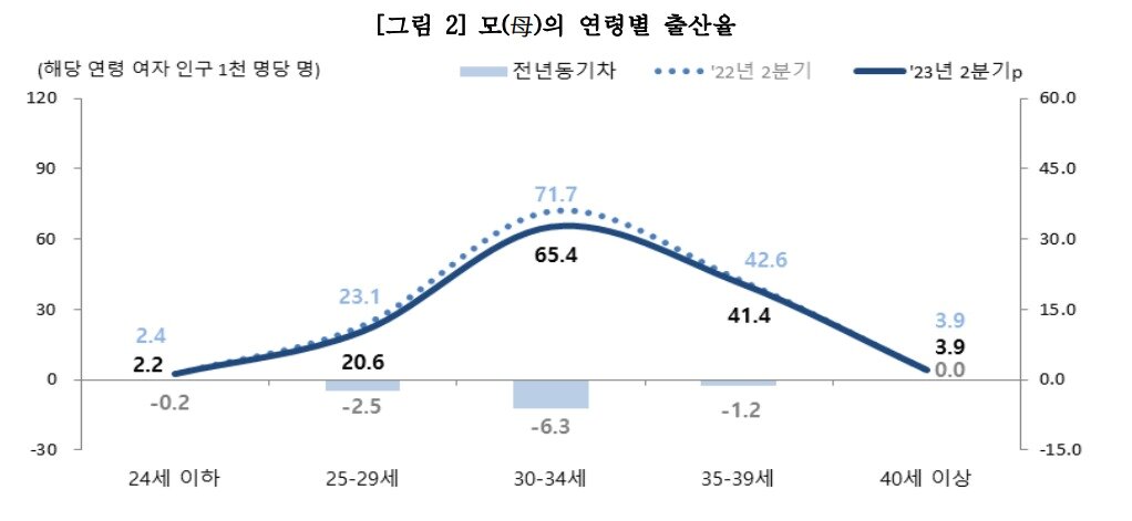 본문 이미지 - (통계청 제공)