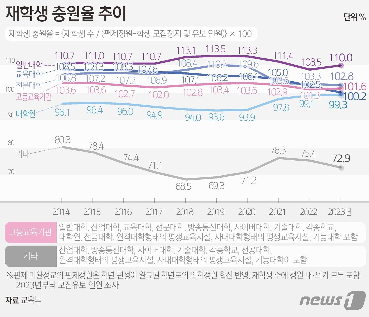 본문 이미지 - ⓒ News1 김초희 디자이너