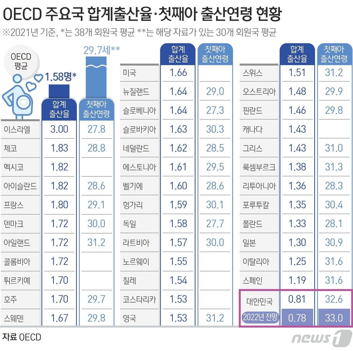 본문 이미지 - ⓒ News1 김초희 디자이너