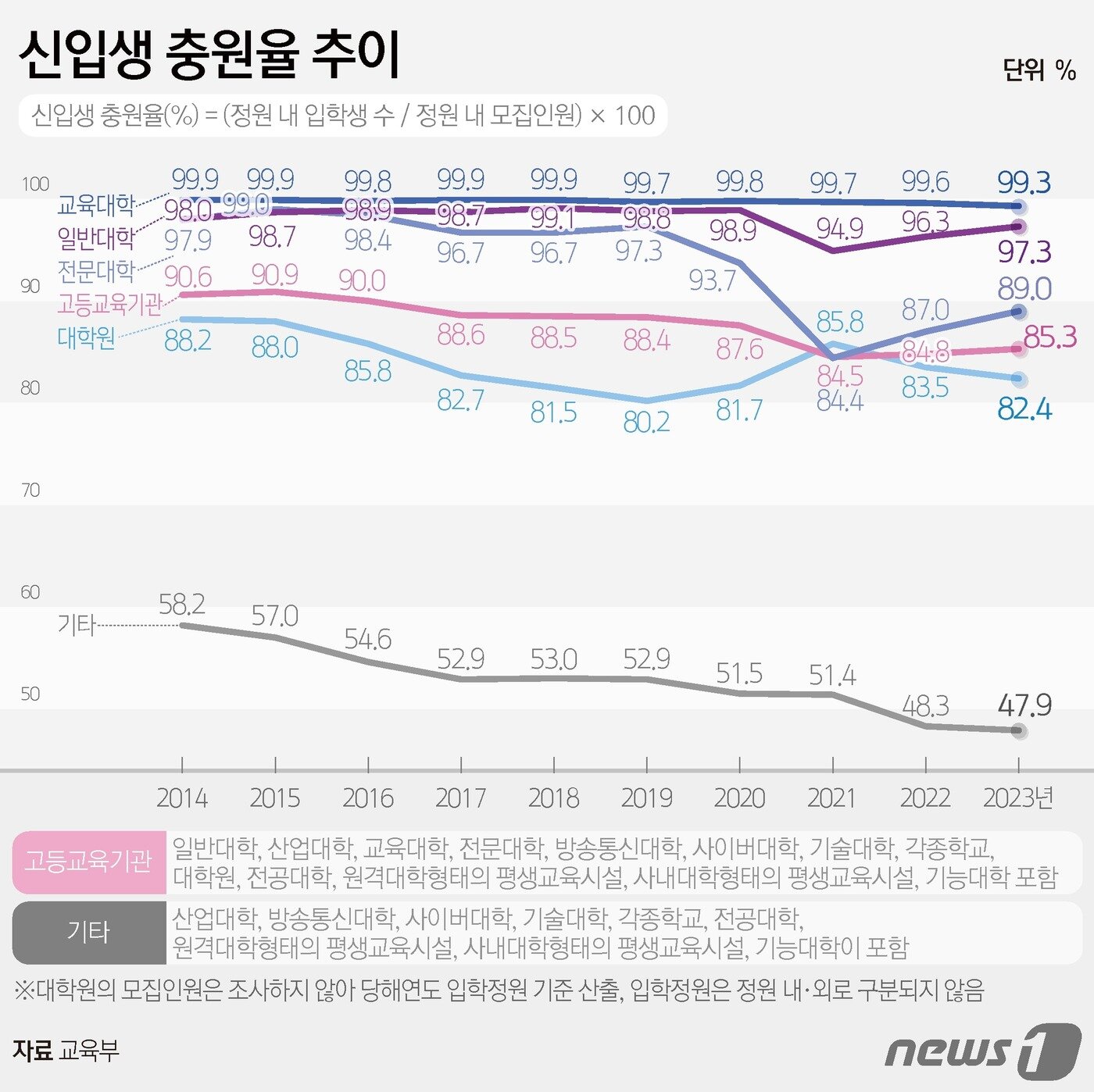 본문 이미지 - ⓒ News1 김지영 디자이너