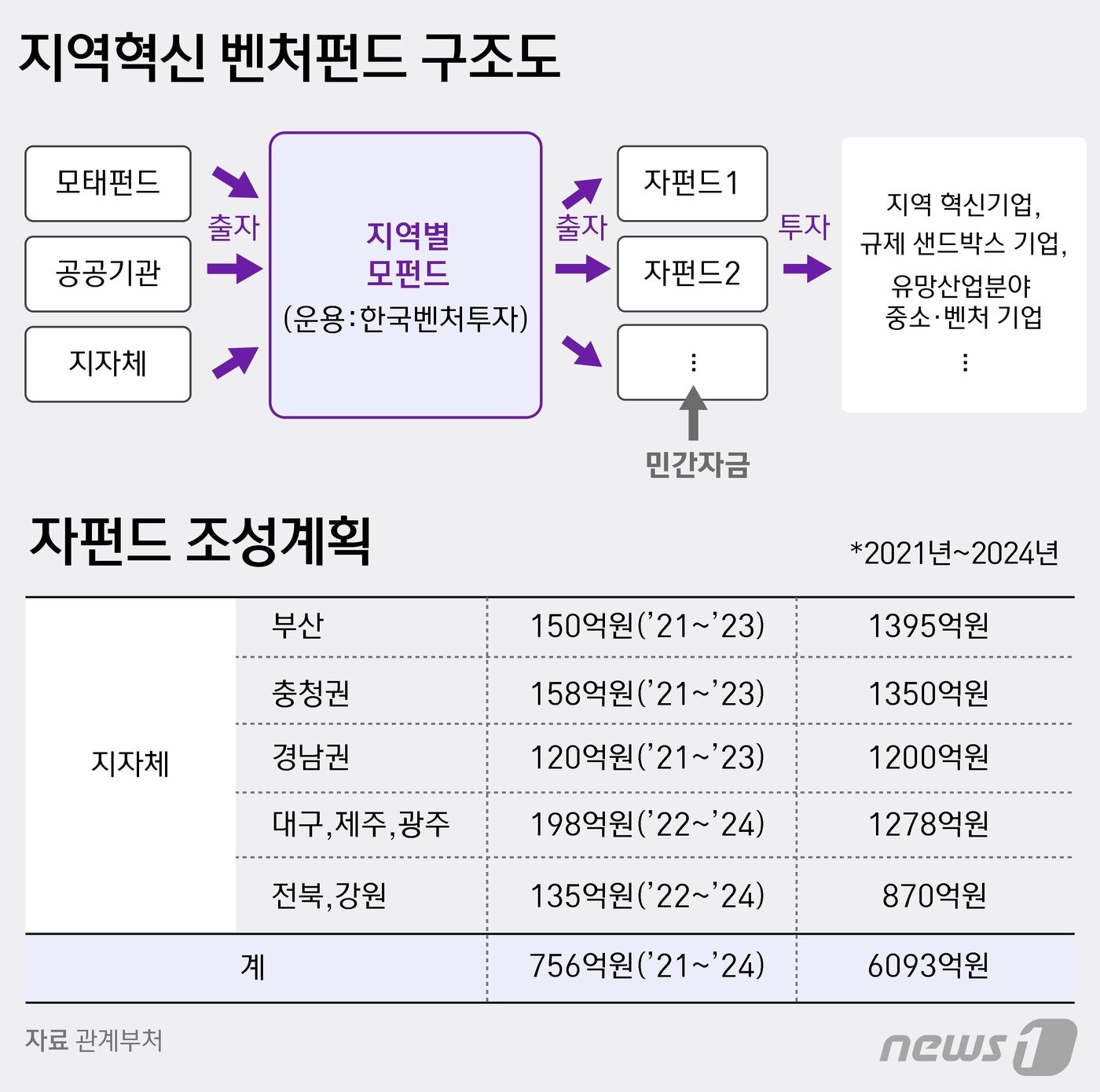 본문 이미지 - ⓒ News1 윤주희 디자이너