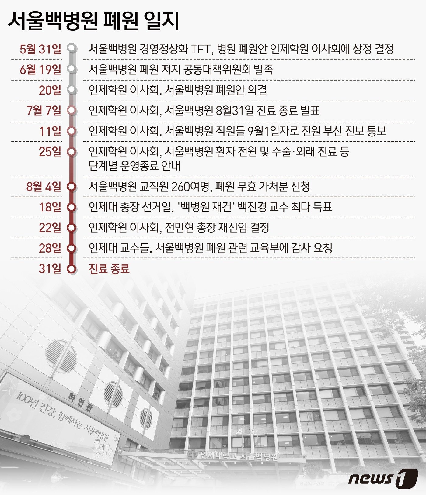 본문 이미지 - ⓒ News1 김지영 디자이너