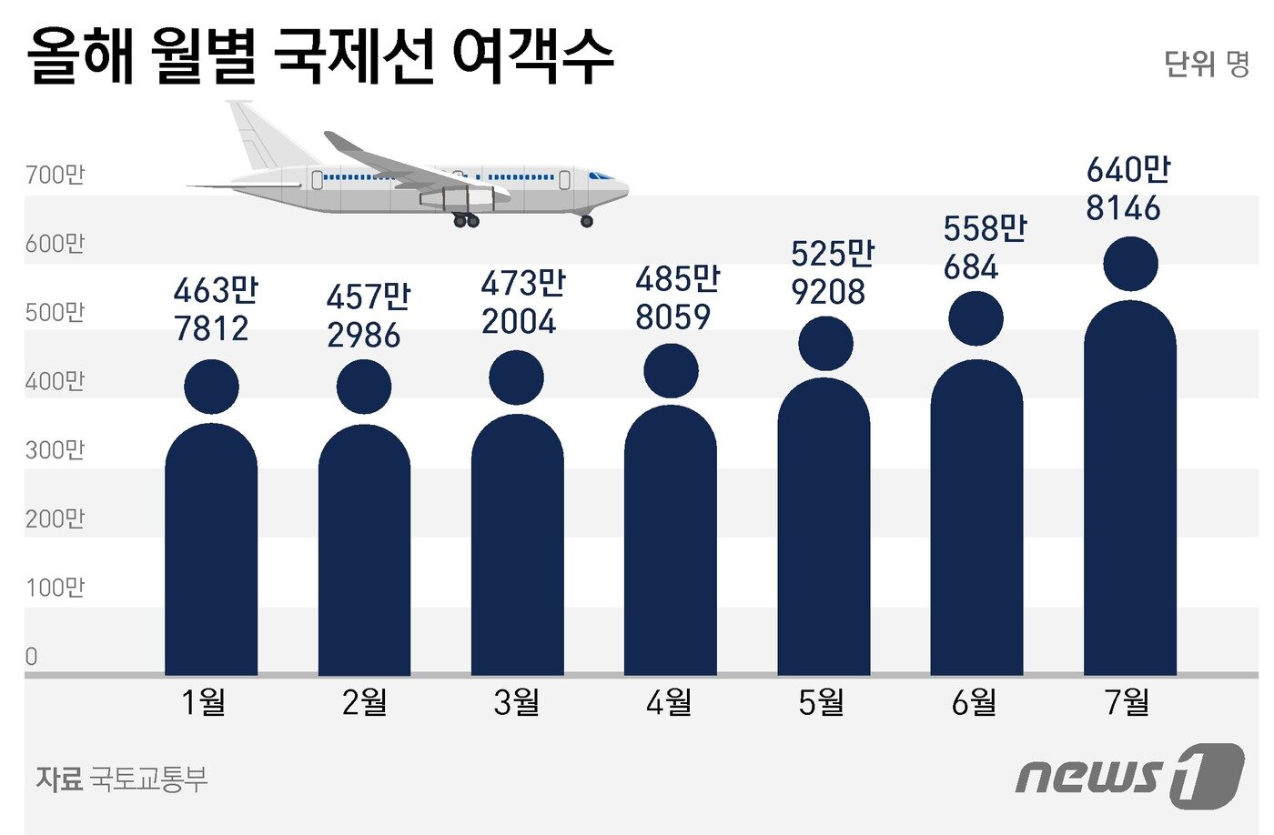 본문 이미지 - ⓒ News1 윤주희 디자이너