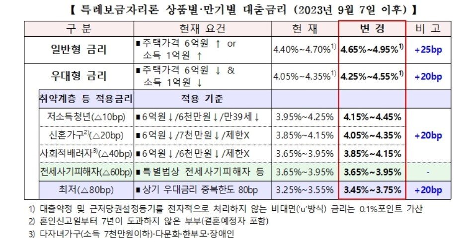 본문 이미지 - &#40;한국주택금융공사 제공&#41;