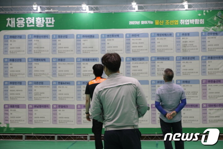 본문 이미지 - 30일 오후 울산 동구 전하체육관에서 열린 &#39;2023 조선업취업박람회&#39;를 찾은 구직자들이 취업 현황 게시판을 살펴보고 있다.2023.8.30/뉴스1 ⓒ News1 김지혜 기자