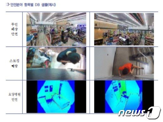 본문 이미지 -  한국인터넷진흥원(KISA) 지능형 CC(폐쇄회로)TV 인증 체계 심사시 쓰이는 데이터 세트 (KISA 제공)