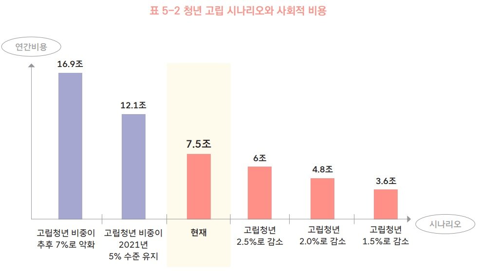 &#40;청년재단 제공&#41;