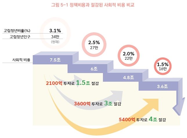 &#40;청년재단 제공&#41;