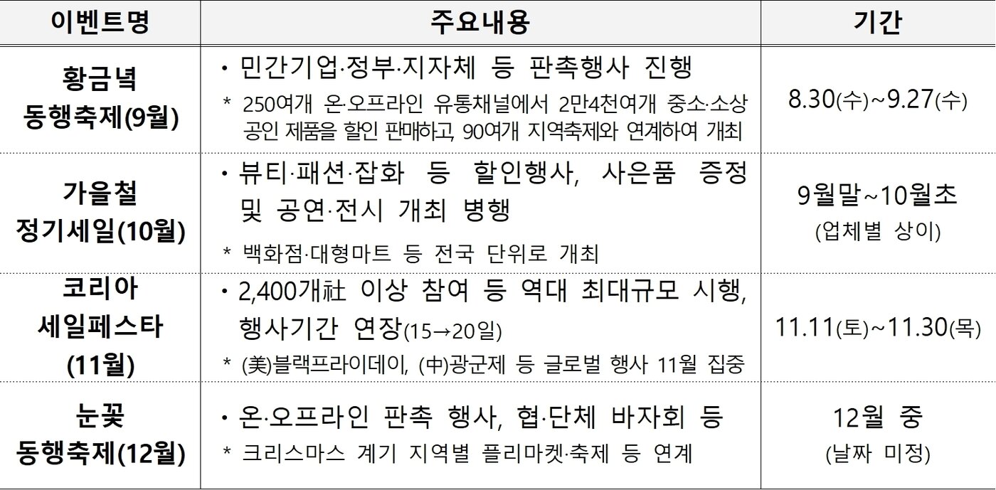 본문 이미지 - 9~12월 주요 할인 이벤트(기획재정부 제공). 2023.08.30/뉴스1