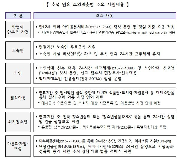 본문 이미지 - 기획재정부 제공
