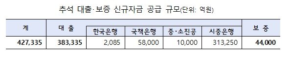 본문 이미지 - 기획재정부 제공