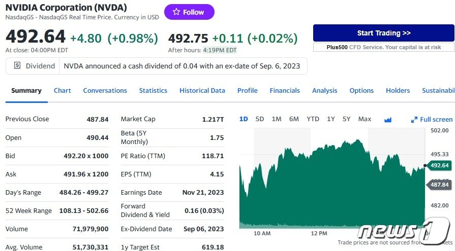 본문 이미지 - 엔비디아 일일 주가추이 - 야후 파이낸스 갈무리