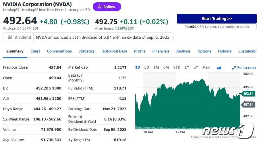 엔비디아 일일 주가추이 - 야후 파이낸스 갈무리