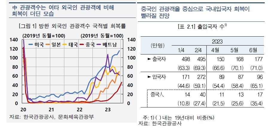 본문 이미지 - (한은 제공)