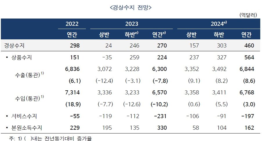 본문 이미지 - (한은 제공)