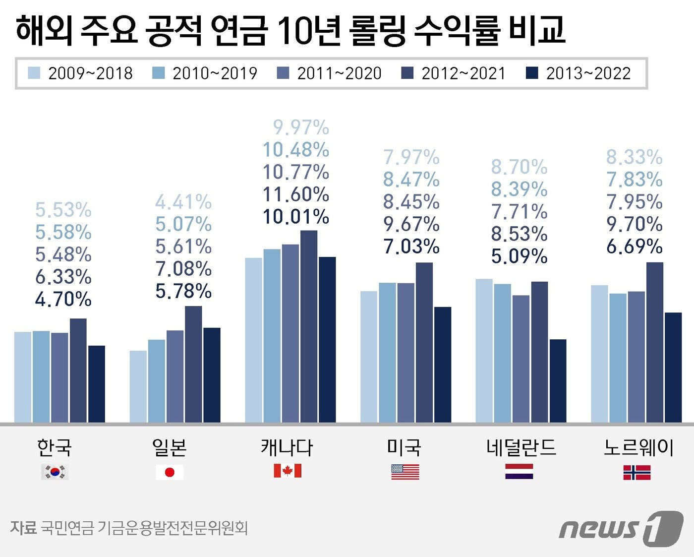 본문 이미지 - ⓒ News1 윤주희 디자이너