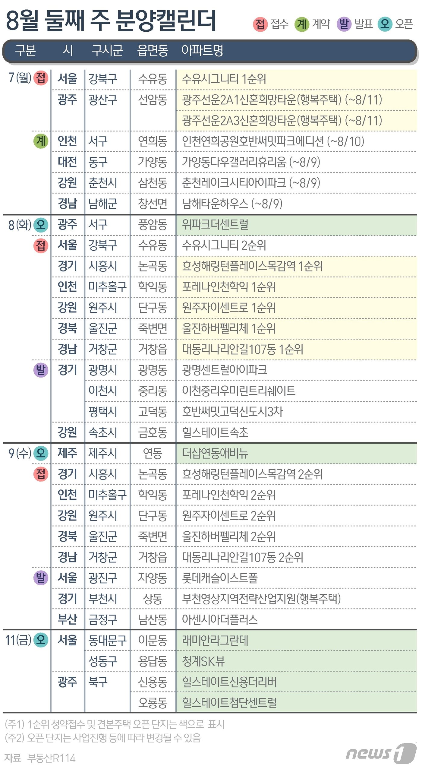 ⓒ News1 김지영 디자이너