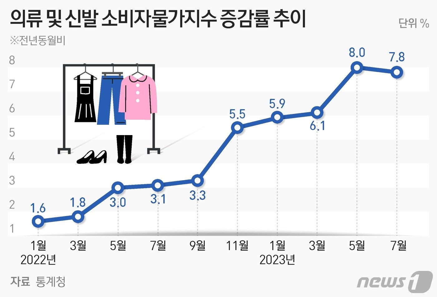 ⓒ News1 양혜림 디자이너