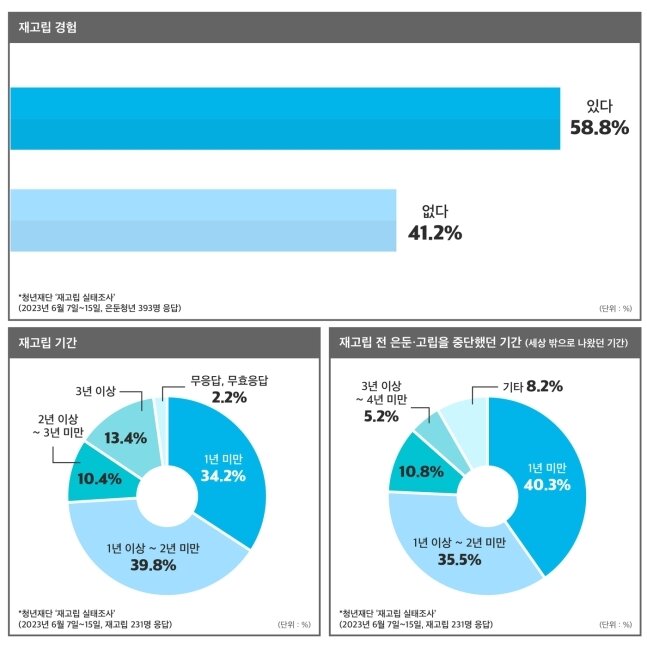본문 이미지 - (청년재단 제공) ⓒ 뉴스1