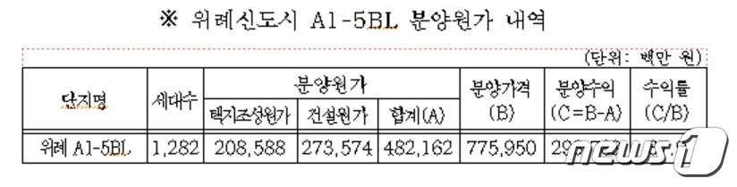 본문 이미지 - (SH 제공)
