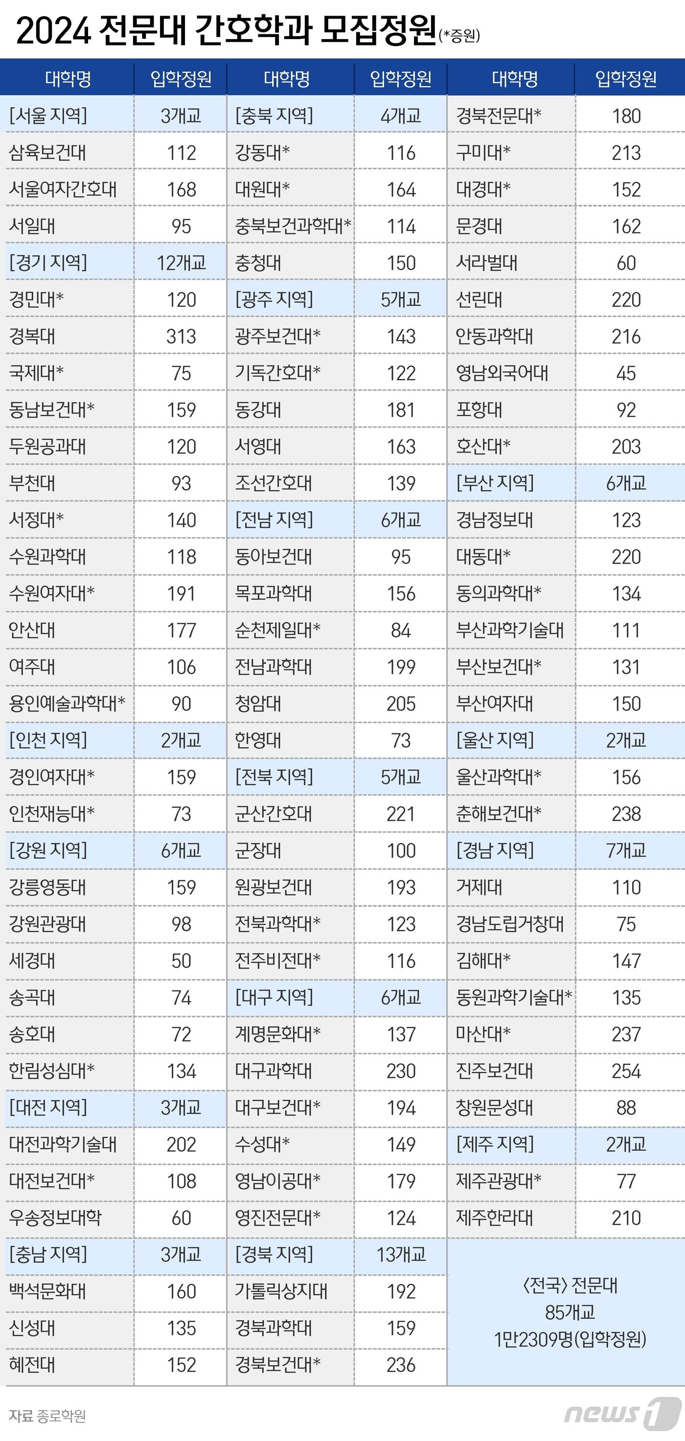 본문 이미지 - ⓒ News1 윤주희 디자이너