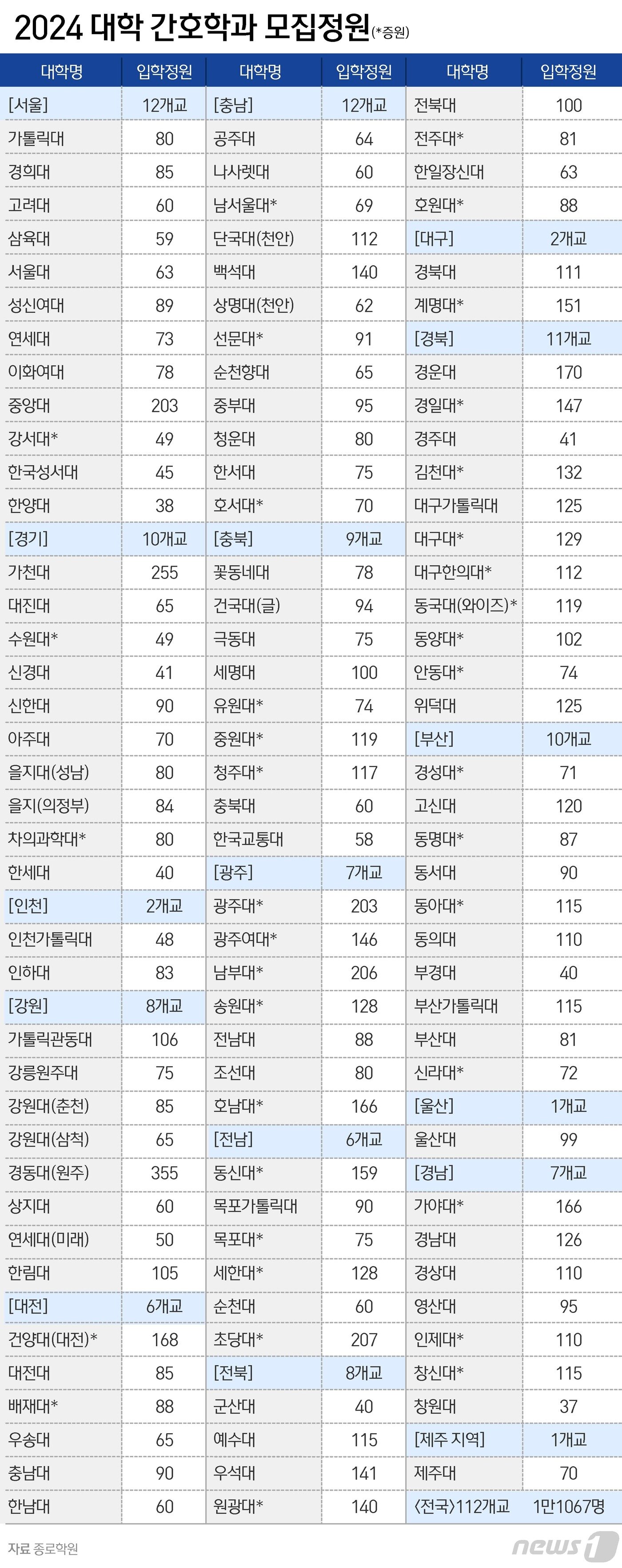 본문 이미지 - ⓒ News1 윤주희 디자이너
