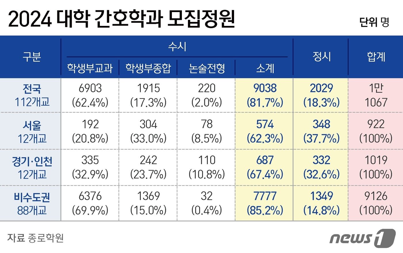 본문 이미지 - ⓒ News1 김지영 디자이너