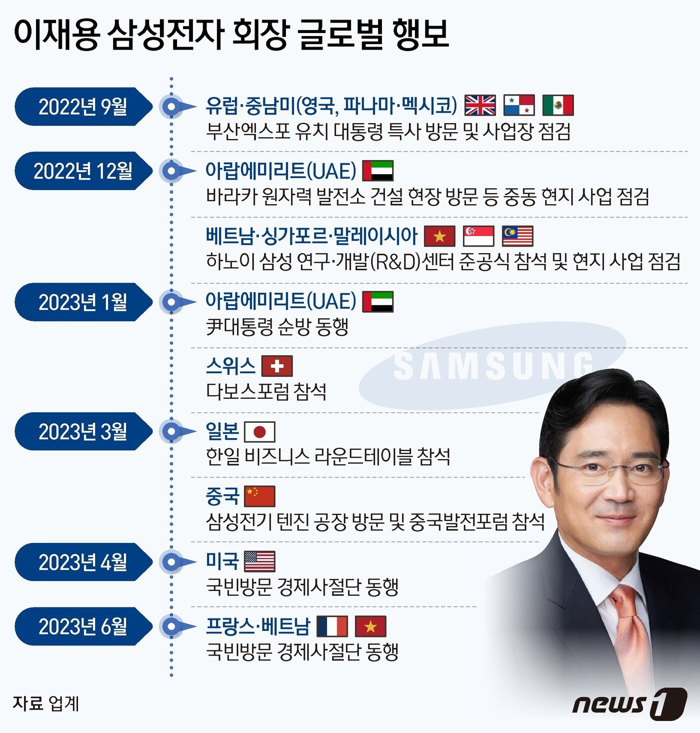 본문 이미지 - ⓒ News1 김지영 디자이너