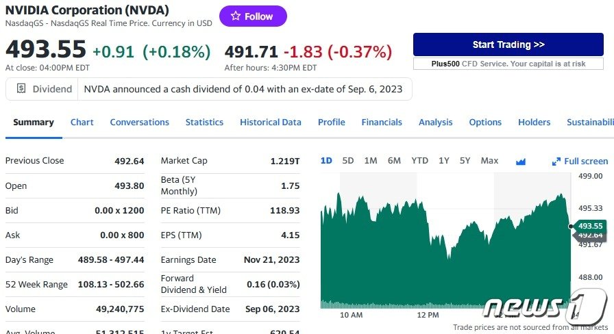 본문 이미지 - 엔비디아 일일 주가추이 - 야후 파이낸스 갈무리