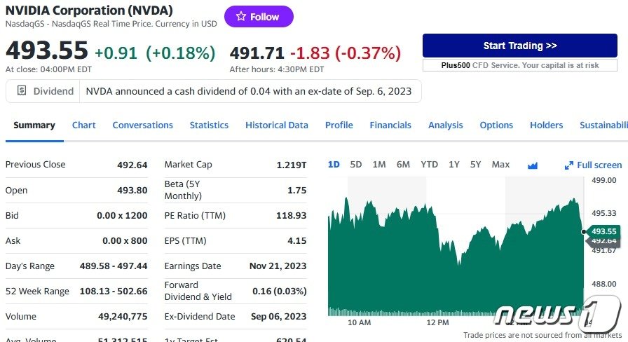 엔비디아 일일 주가추이 - 야후 파이낸스 갈무리