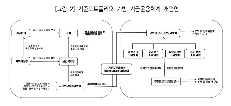 본문 이미지 - (국민연금 제공)