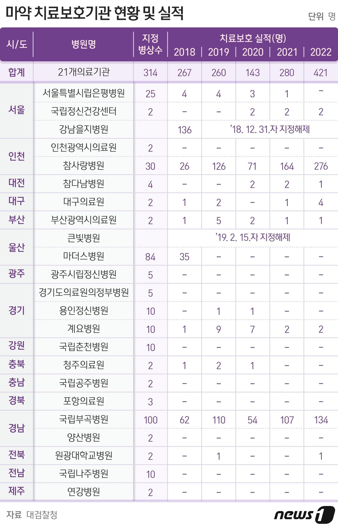 본문 이미지 - ⓒ News1 양혜림 디자이너